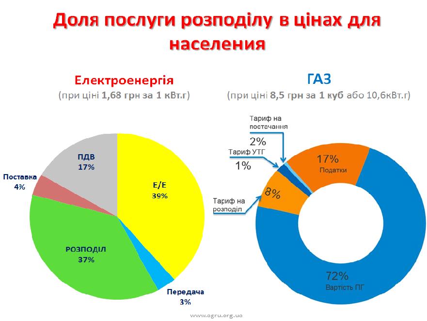 Тарифный перекос: кому НКРЭКУ дает место под солнцем, а кого держит в черном теле